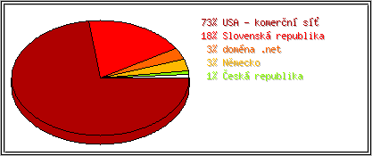 Země
