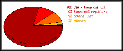 Země