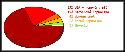 Země