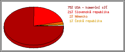 Země