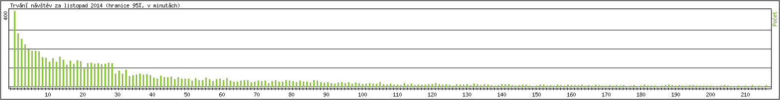 Statistika po hodinch