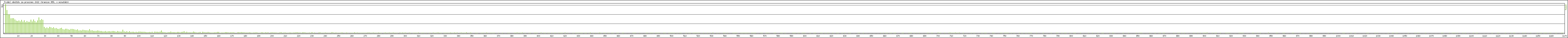 Statistika po hodinch